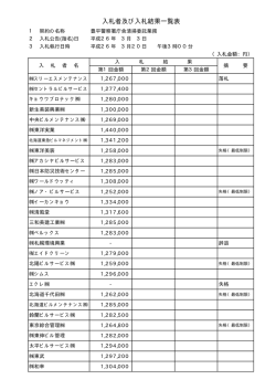 豊平警察署庁舎清掃業務委託契約