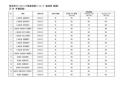 緊急時モニタリング検査結果について（福島県・穀類） ② 米（予備調査）