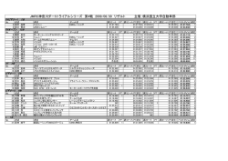 JMRC神奈川ダートトライアルシリーズ 第4戦 2009/08/30 リザルト 主催