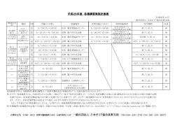 実施計画表のダウンロード(pdf) - 一般社団法人 日本ボイラ協会 長野支部