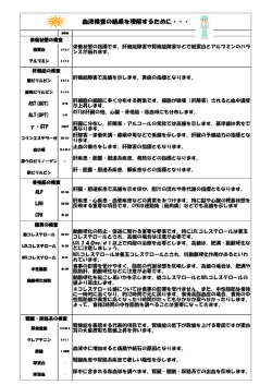 血液検査の結果を理解するために・・・ - 久喜メディカルクリニック