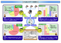 統計データ活用例 - RecMan
