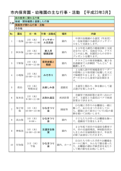 保育園・幼稚園関係 - 中津川市