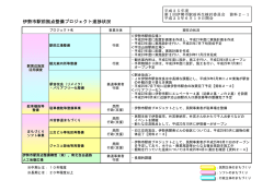 資料2 伊勢市駅前拠点整備プロジェクト進捗状況(513KB)(PDF文書)