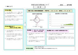H22年度 基礎基本定着状況調査 - 呉市