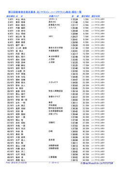 第53回新春東京東京喜多（北）マラソン ハーフマラソン総合 順位一覧