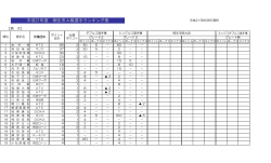 6/6現在の桐生テニス協会認定A級選手のランキング表を掲載しました。