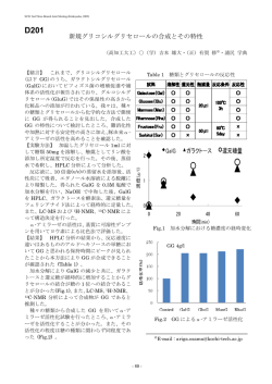 D201 - 化学工学会