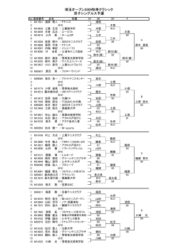 埼玉オープン2009秋季クラシック 男子シングルス予選 - グリーンテニス