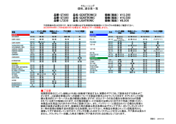 価格、適合表一覧 ご注意 品番：GT400 品番：GT300 品番：LT200 品名