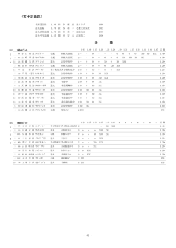 フィールド