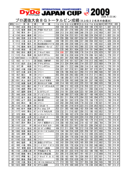 プロ選抜大会8Gトータルピン成績(※上位32名本大会進出)