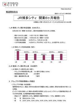 JR博多シティ 開業6ヶ月報告 - JR博多シティ アミュプラザ博多