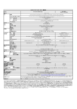 RS110 2014年6月～M1モデル機器仕様表(PDF形式、194kバイト)