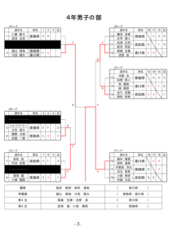 詳細試合結果