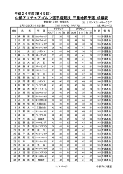 中部アマチュアゴルフ選手権競技 三重地区予選 成績表