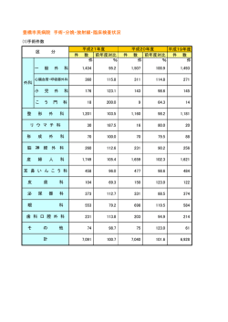 豊橋市民病院 手術・分娩・放射線・臨床検査状況