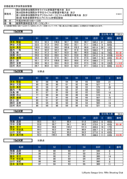 10mS40W 10mS40W 10mS60M 10mS60M - 京都産業大学体育会