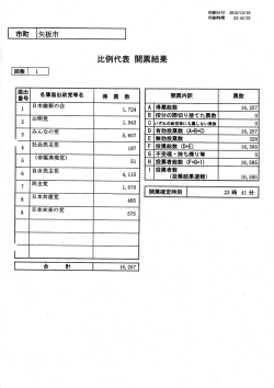 計 _ 1 16,25ケ - 矢板市