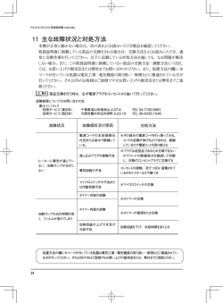 主な故障状況と対処方法（取扱説明書より抜粋）pdf - 富士インパルス