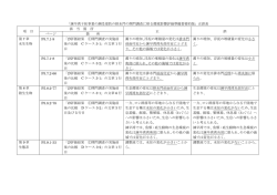 「諫早湾干拓事業の潮受堤防の排水門の開門調査に係る環境影響評価