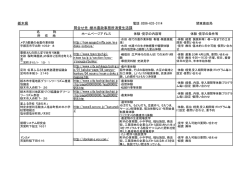 栃木県 問合せ先：栃木農政事務所消費生活課