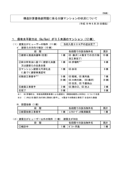 構造計算書偽装問題に係る分譲マンションの状況について 1．保有水平