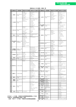 計画の改定にあたって その2（PDFファイル 2.2MB） - 宇都宮市