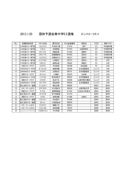 女子（11 KB） - NPO法人 山梨県スキー連盟