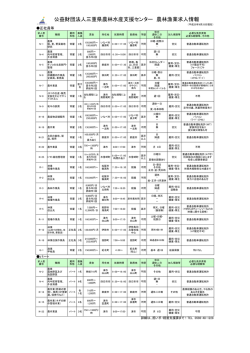 公益財団法人三重県農林水産支援センター 農林漁業求人情報