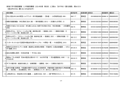 東海大学付属図書館 11号館図書館 2014年度 第3回 ミニ展示