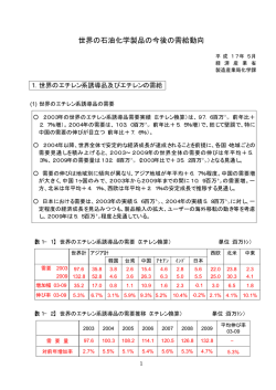 世界の石油化学製品の今後の需給動向