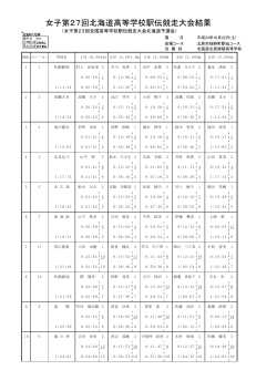 女子第27回北海道高等学校駅伝競走大会結果
