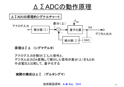 ΔΣAD変換器