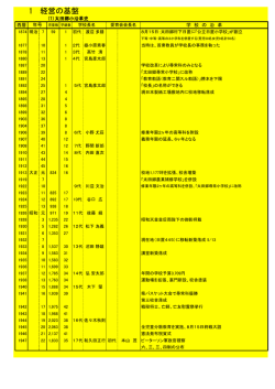 沿革史 - 熊本県教育情報システム