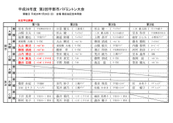 平成26年度 第2回宇部市バドミントン大会