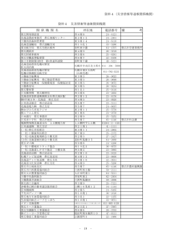 資料4（災害情報等通報関係機関） 関 係 機 関 名 所在地 電話  - 帯広市