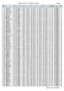 公式記録 第28回全日本トライアスロン宮古島大会 総合成績 宮古島