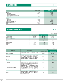 貸出関係損失 貸倒引当金等の状況