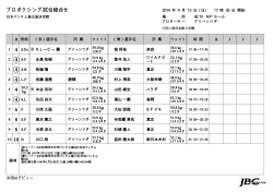 （松下IMPホール2部）計量済 - 日本ボクシングコミッション