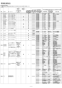 環境配慮製品