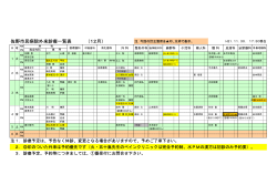 佐野市民病院外来診療一覧表 （12月）