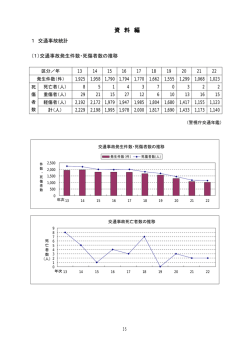 資料編（PDF：168KB）