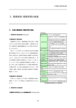5環境教育・環境学習の推進（PDF：278KB） - 山梨県