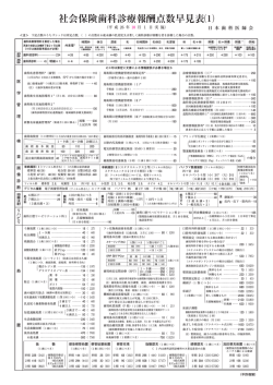 社会保険歯科診療報酬点数早見表⑴