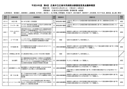 （平成25年10月22日開催）PDF - 広島市民病院