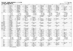 一覧表 - 徳島陸上競技協会