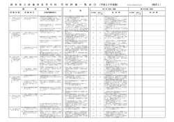 説明会、PTA入会式 - 県立前橋西高等学校