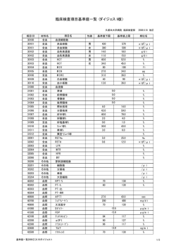 臨床検査項目基準値一覧 (ダイジェスト版） - 久留米大学病院