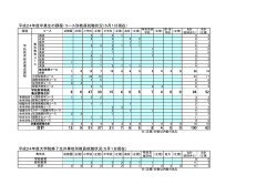 課程・コース別教員就職状況・就職先（公的法人・一般就職）